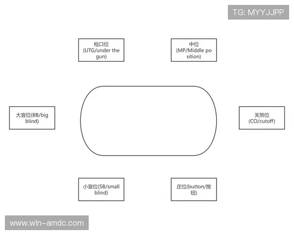 德州规则全攻略:从入门到高手的德州扑克玩法详解 德州规则全攻略:从入门到高手的德州扑克玩法详解